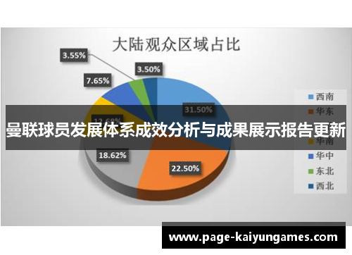 曼联球员发展体系成效分析与成果展示报告更新