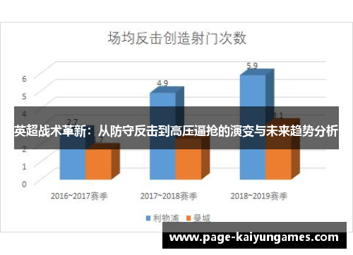 英超战术革新：从防守反击到高压逼抢的演变与未来趋势分析