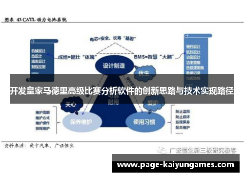 开发皇家马德里高级比赛分析软件的创新思路与技术实现路径