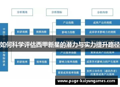如何科学评估西甲新星的潜力与实力提升路径
