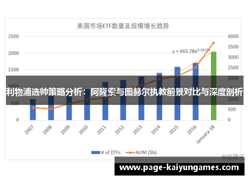 利物浦选帅策略分析：阿隆索与图赫尔执教前景对比与深度剖析
