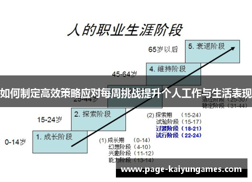 如何制定高效策略应对每周挑战提升个人工作与生活表现