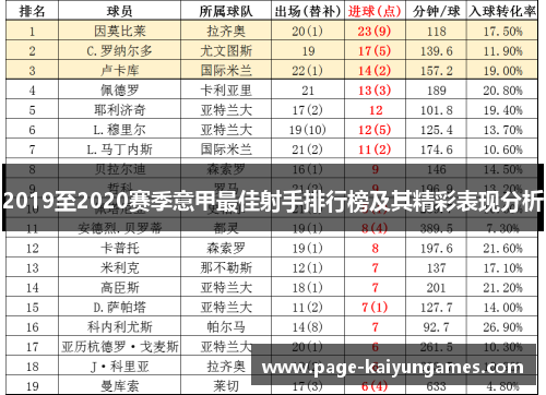 2019至2020赛季意甲最佳射手排行榜及其精彩表现分析
