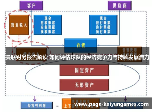 曼联财务报告解读 如何评估球队的经济竞争力与持续发展潜力