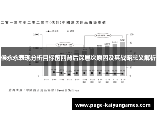 侯永永表现分析目标前四背后深层次原因及其战略意义解析