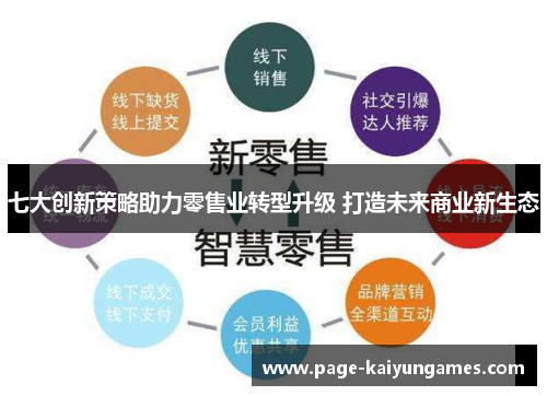 七大创新策略助力零售业转型升级 打造未来商业新生态