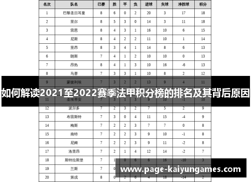 如何解读2021至2022赛季法甲积分榜的排名及其背后原因