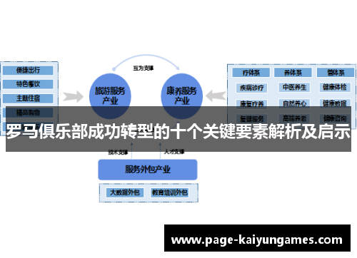 罗马俱乐部成功转型的十个关键要素解析及启示