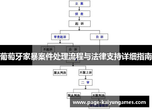 葡萄牙家暴案件处理流程与法律支持详细指南 葡萄牙家暴案件处理流程与法律支持详细指南