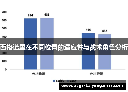 西格诺里在不同位置的适应性与战术角色分析 西格诺里在不同位置的适应性与战术角色分析