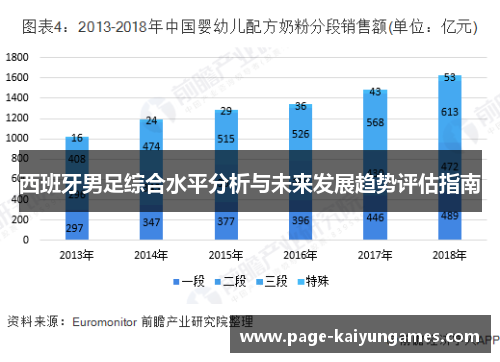 西班牙男足综合水平分析与未来发展趋势评估指南 西班牙男足综合水平分析与未来发展趋势评估指南