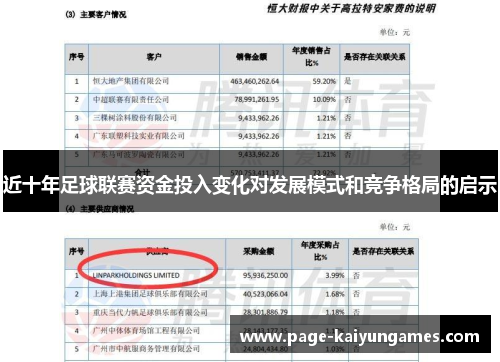 近十年足球联赛资金投入变化对发展模式和竞争格局的启示 近十年足球联赛资金投入变化对发展模式和竞争格局的启示