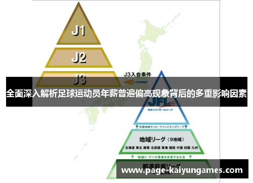 全面深入解析足球运动员年薪普遍偏高现象背后的多重影响因素 全面深入解析足球运动员年薪普遍偏高现象背后的多重影响因素